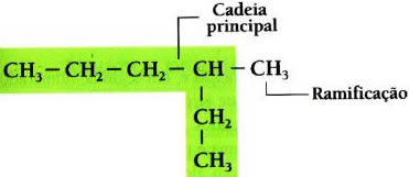 Nomenclatura de cadeias ramificadas - Brasil Escola